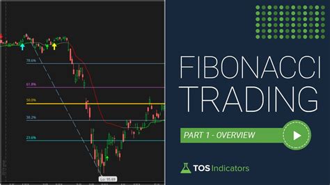 fibonacci echtgeld|φ Fibonacci Tools, Analysis & Trading ★ Fibonacci.